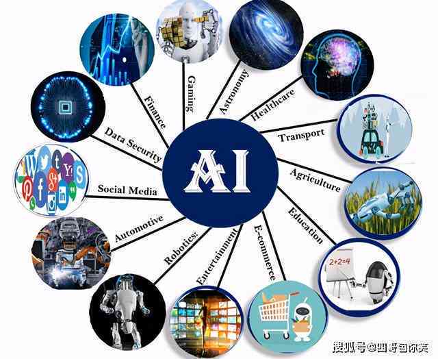 全面解析：智能AI技术的英文表达及其应用前景