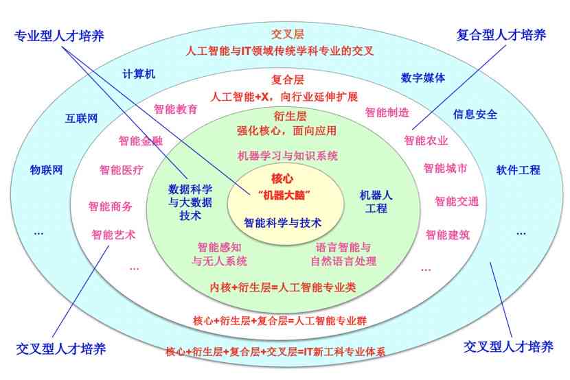 '人工智能赋能：智能媒体文章写作与爆文打造课程'