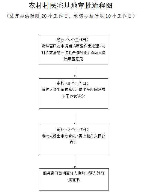 城固县工伤认定申请指南：地址、电话及办理流程详解