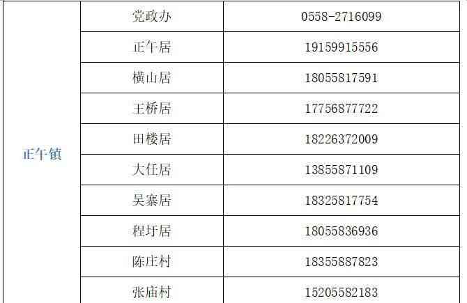 城固县工伤认定地址查询：官方电话及网址一览