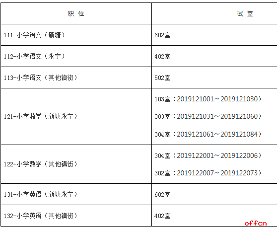 广州市增城区人力资源社会保障局工伤认定官方网站及送达公告地址与电话