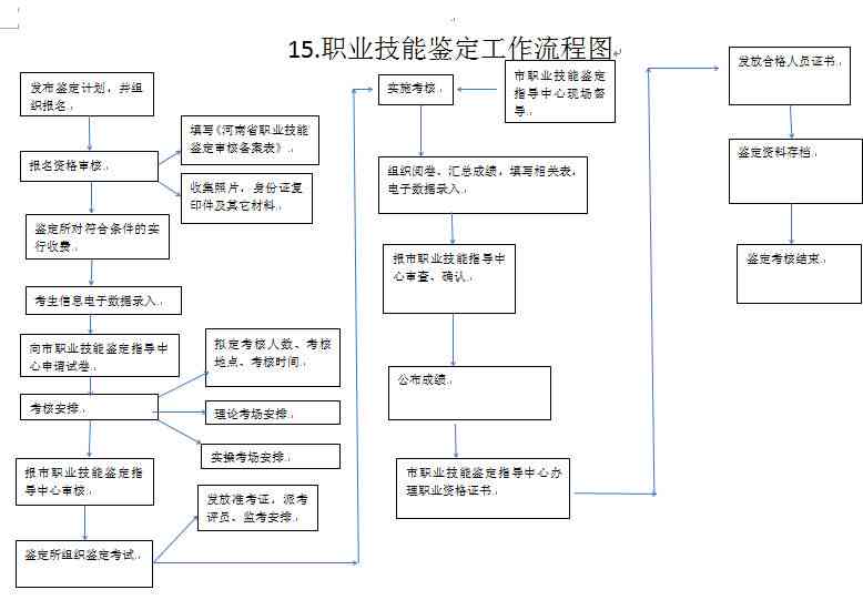 广州增城区工伤鉴定办理流程、地址及联系方式一览