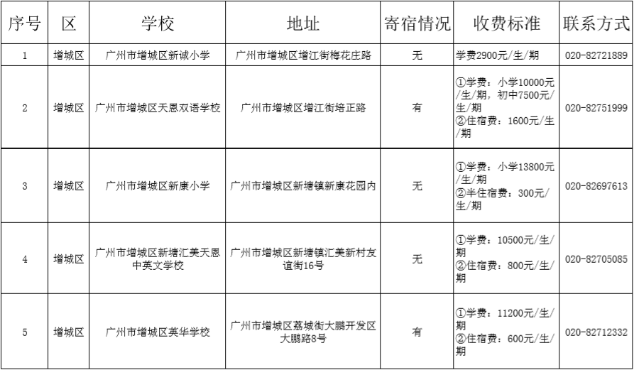 增城工伤咨询：电话热线科 官方联系方式汇总