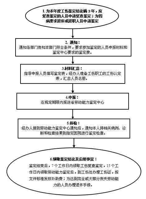 大丰地区权威伤残鉴定机构及服务流程详解——全面解答伤残鉴定相关问题