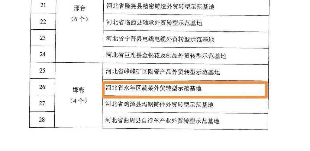 大兴区工伤认定地址查询：中心地址、电话一览