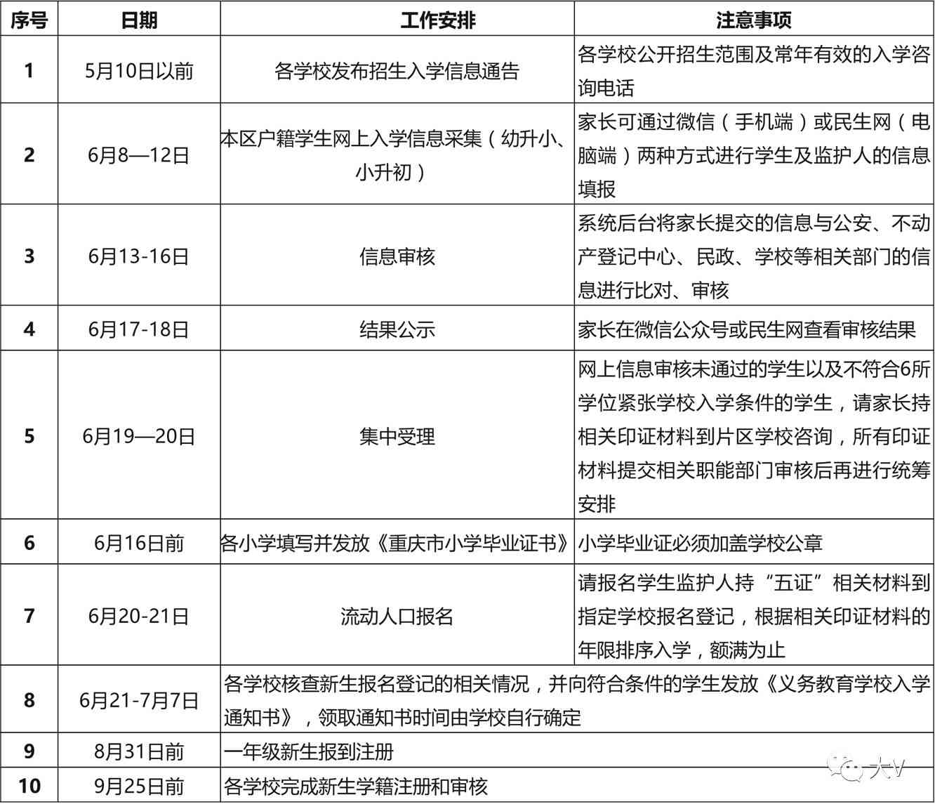 大渡口区工伤认定地址