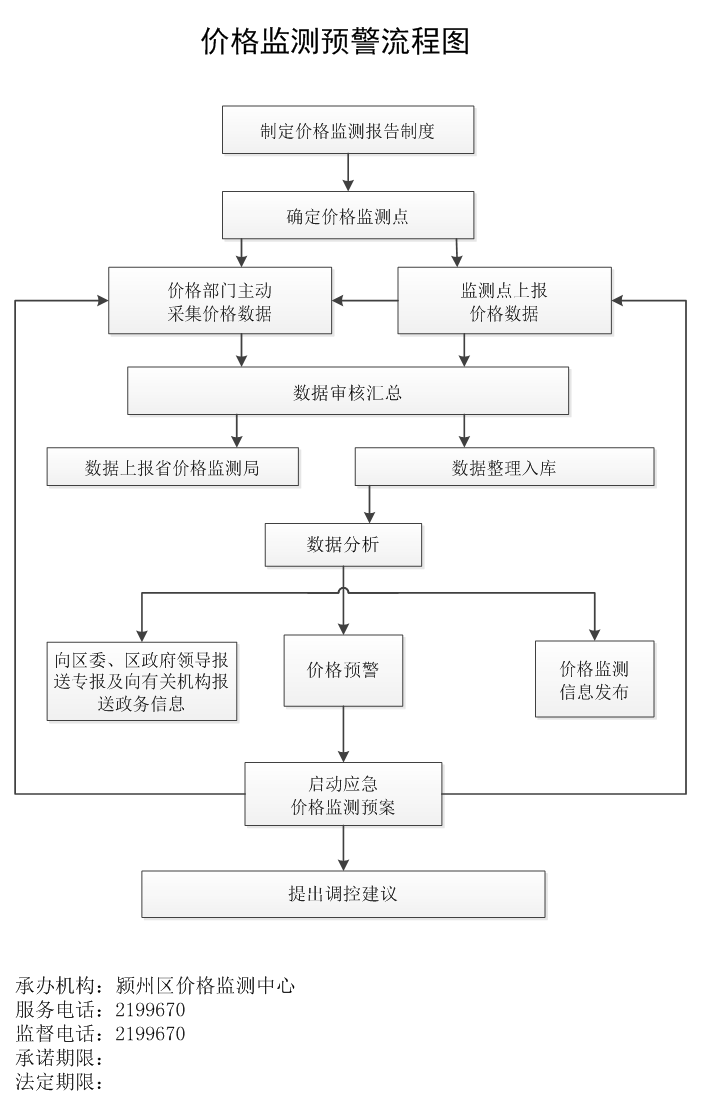 佛山市顺德区工伤认定与申请流程详解：官方程序指南