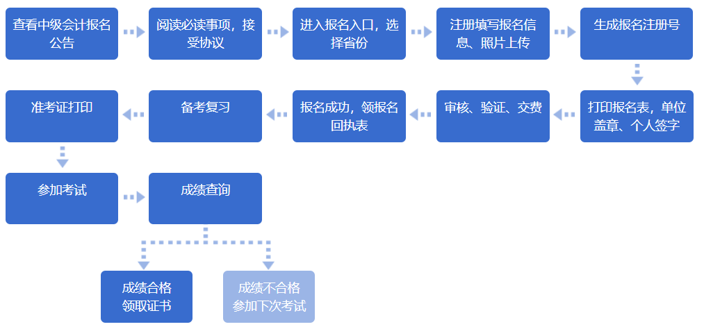 佛山市顺德区工伤认定与申请流程详解：官方程序指南