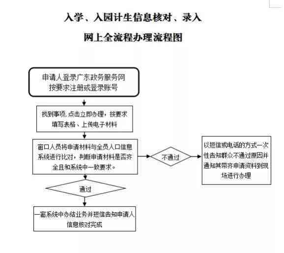 佛山市顺德区工伤认定与申请流程详解：官方程序指南