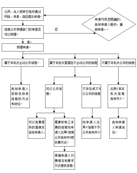 佛山市顺德区工伤认定与申请流程详解：官方程序指南