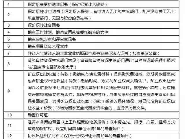 大连开发区工伤认定流程、地址查询及所需材料一览