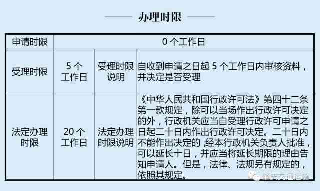 大连开发区工伤认定流程、地址查询及所需材料一览