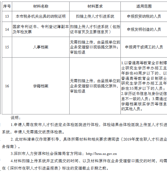 大连开发区工伤认定流程、地址查询及所需材料一览