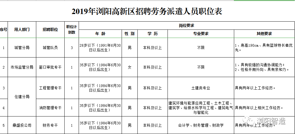 大连开发区工伤认定流程、地址查询及所需材料一览