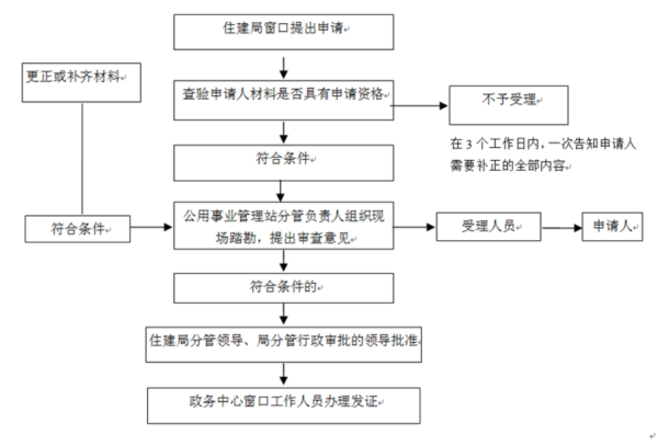 成都天府新区工伤认定申请流程、地址及所需材料一览