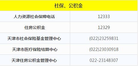 天津市武清区社保分中心工伤科人力资源保障电话查询