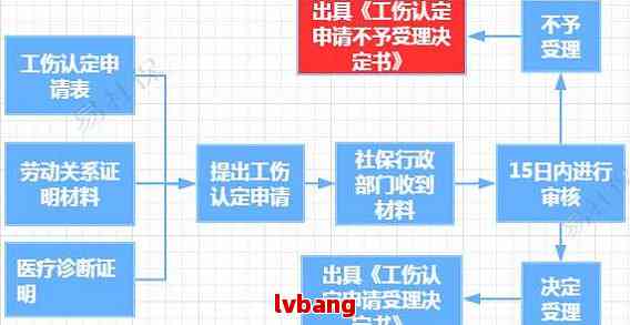 天津武清工伤认定地址