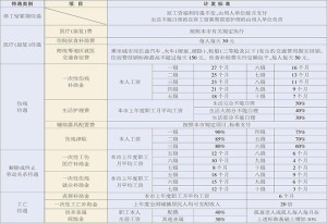 天津武清工伤认定地址在哪