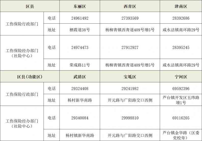 天津武清工伤认定地址在哪