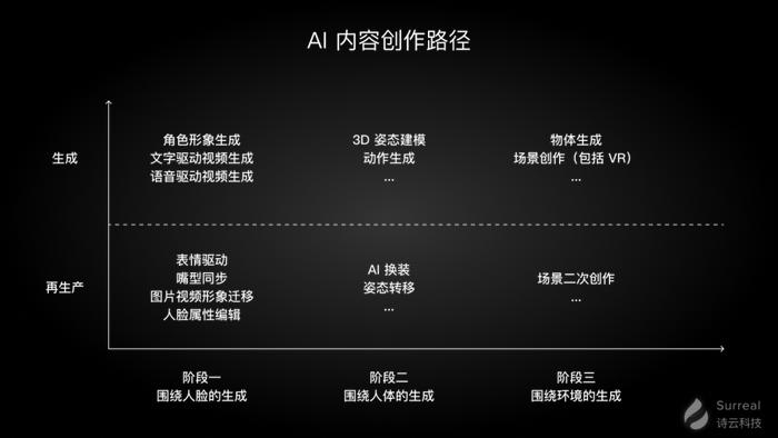 AI智能创作平台官网 - 一站式AI内容生成与创作解决方案