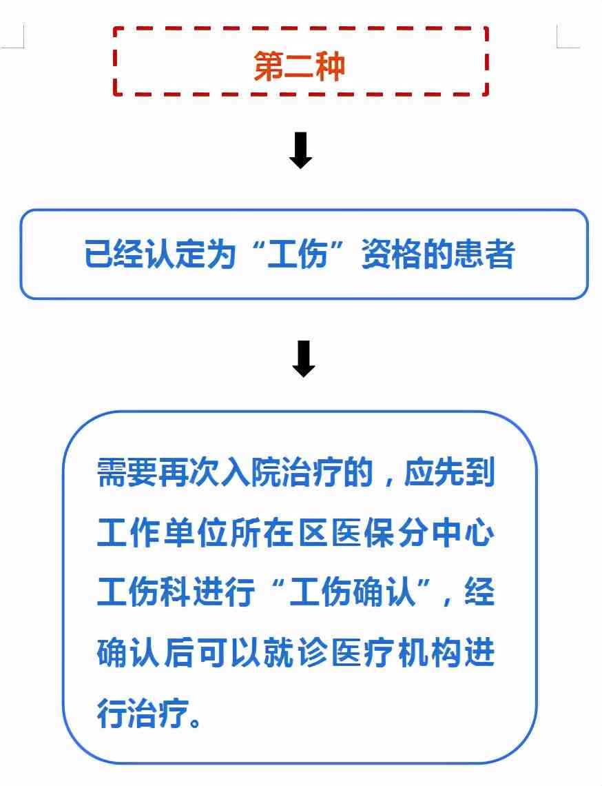 天津西青区工伤认定申请指南：地址、流程、材料及常见问题解答