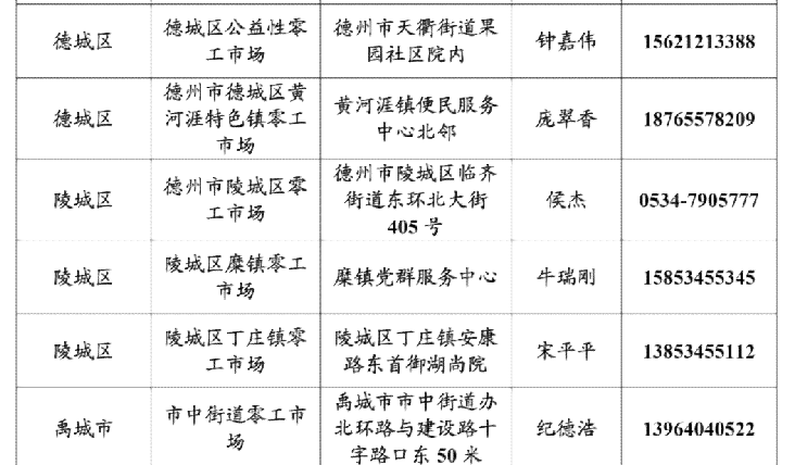 德州经济技术开发区工伤认定地址查询：新区工伤认定详细地址一览