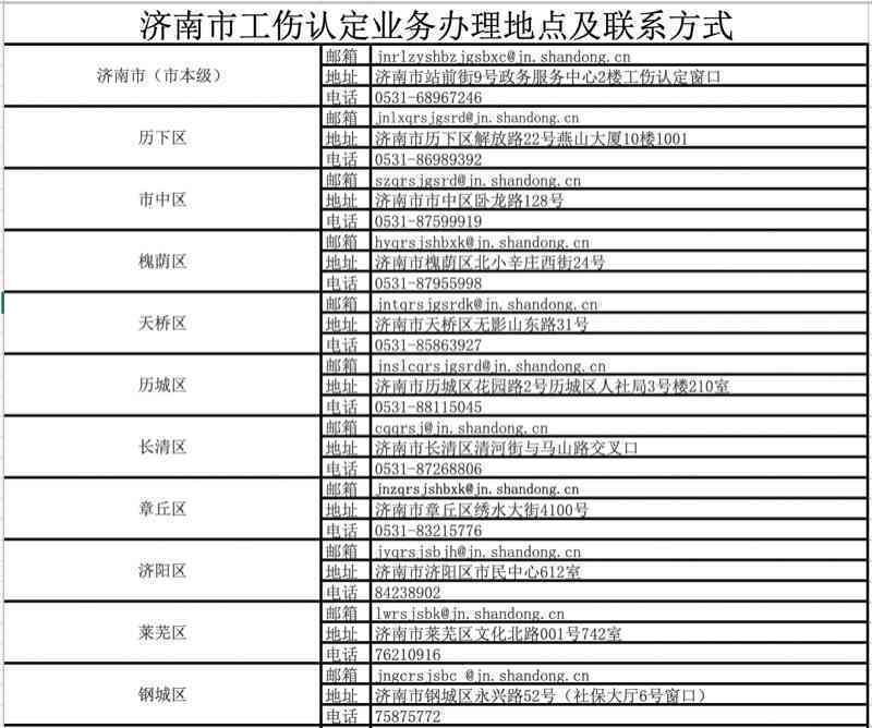 德州经济技术开发区工伤认定地址查询：新区工伤认定详细地址一览