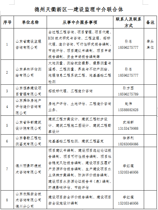 德州经济技术开发区工伤认定地址查询：新区工伤认定详细地址一览