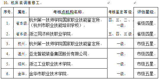 山西太原市工伤鉴定工作流程及时间安排