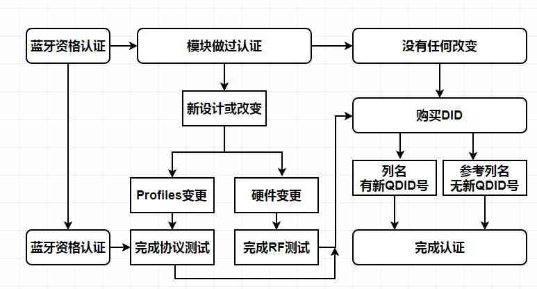 奉贤区工伤认定中心地址、联系电话及办理流程详解