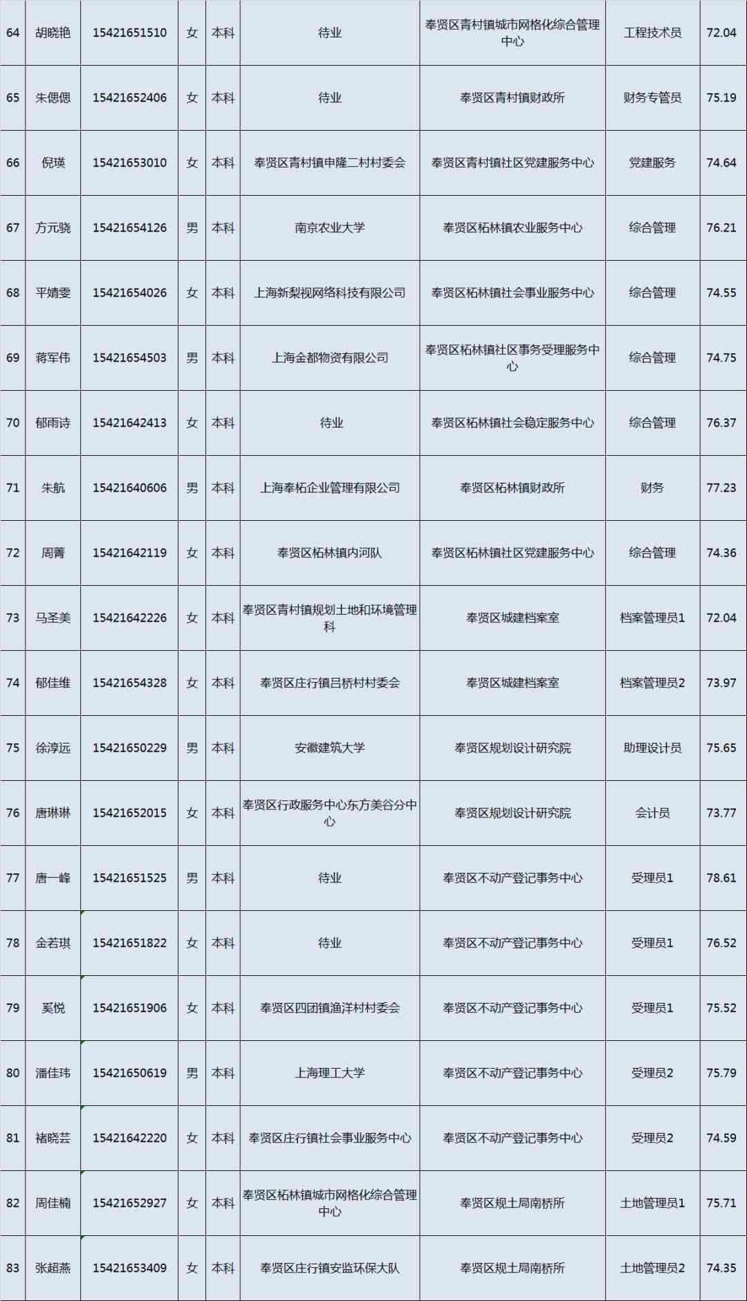 上海市奉贤区人力资源社会保障工伤认定公告：官方地址与联系方式详解