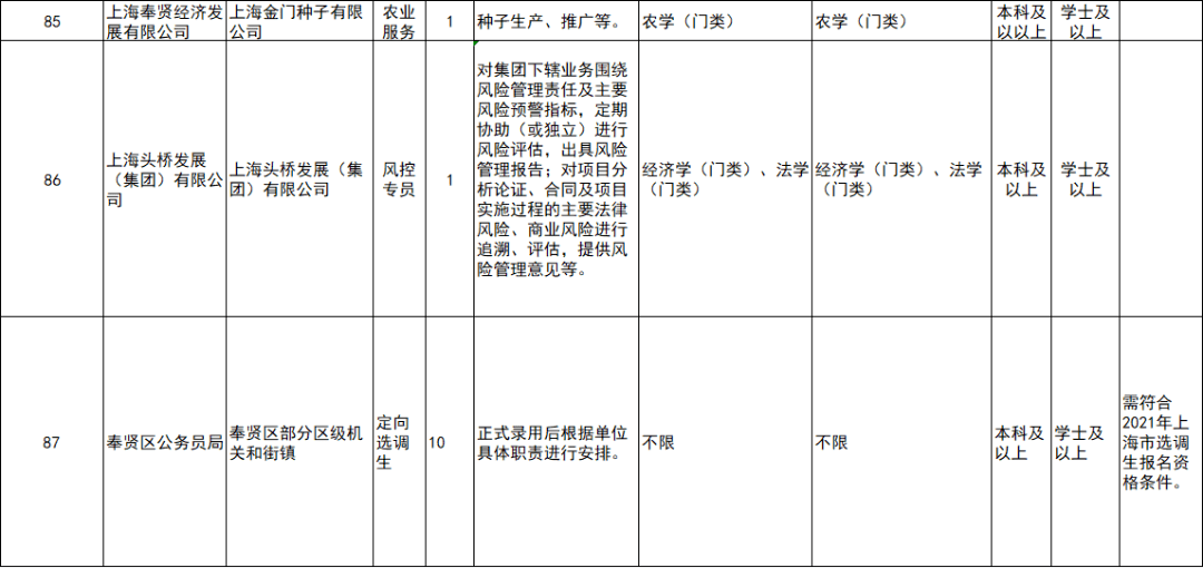 上海市奉贤区人力资源社会保障工伤认定公告：官方地址与联系方式详解