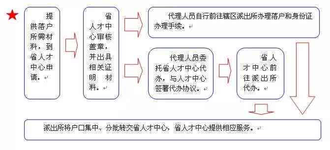 奉贤区工伤认定流程、地址及所需材料一站式指南