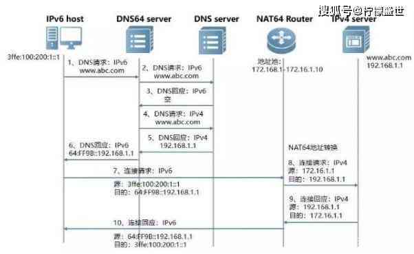 全面教程：如何高效提取并管理IPv6地址前缀及子网划分技巧