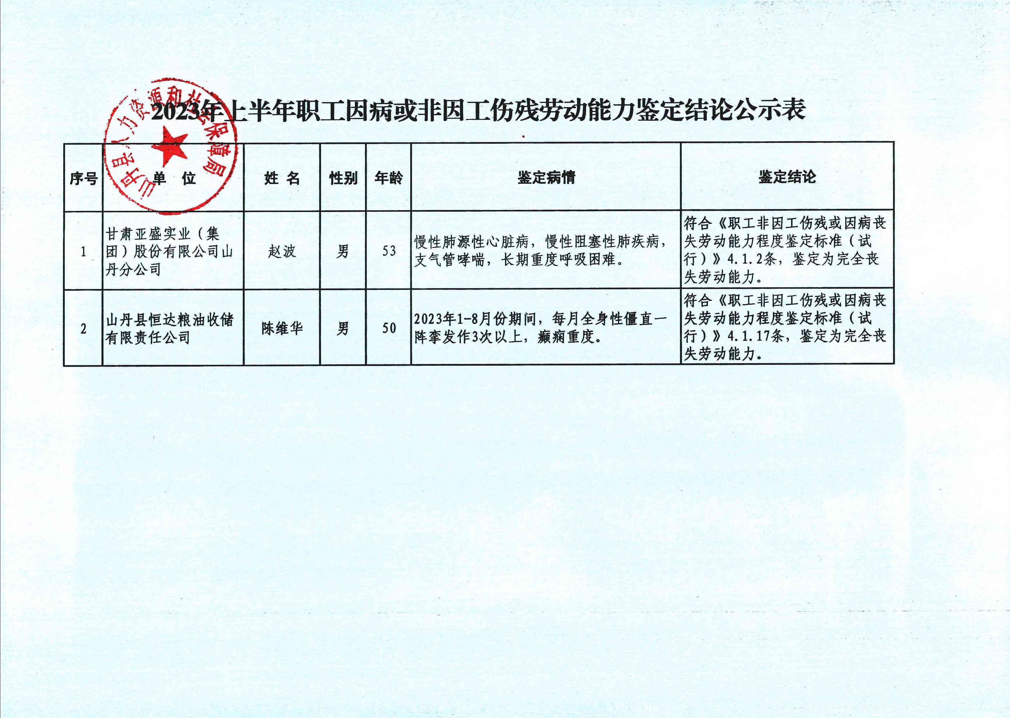 上海市奉贤区工伤劳动能力认定公告：奉贤工伤鉴定委员会最新鉴定结果