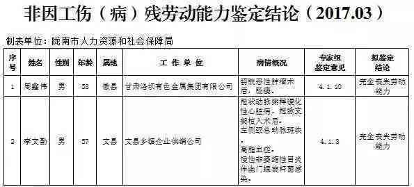 上海市奉贤区工伤劳动能力认定公告：奉贤工伤鉴定委员会最新鉴定结果