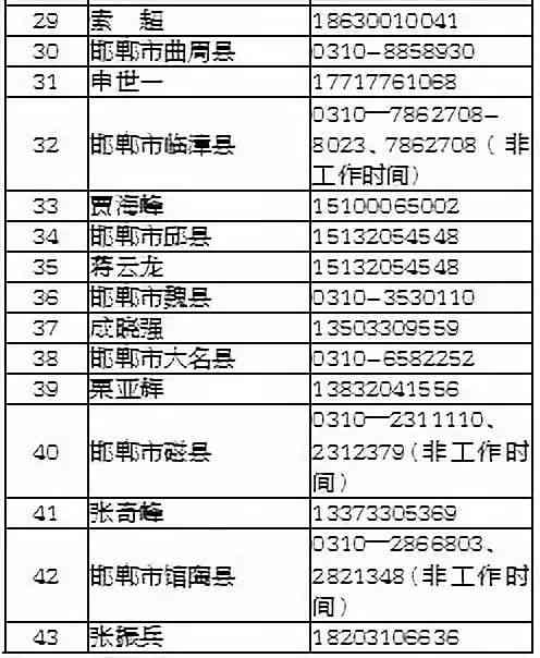 威县工伤认定地址查询：官方网站及电话号码一览