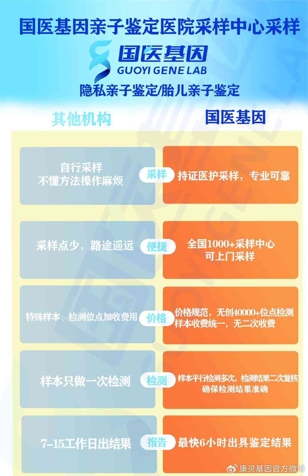 贵州省威县人民医院法医司法鉴定中心——伤残与亲子鉴定地址指南