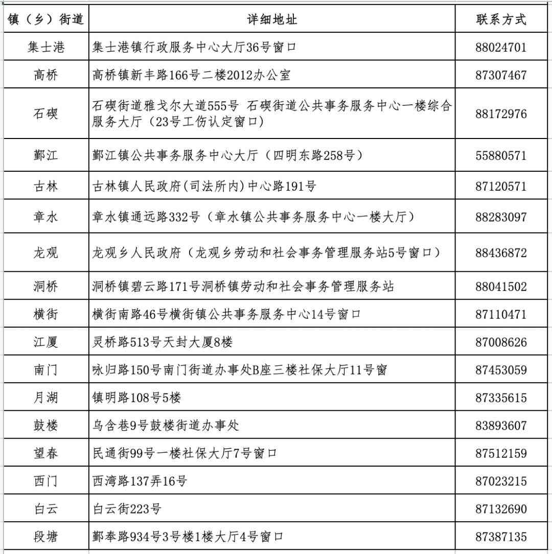 波市海曙区工伤认定地址