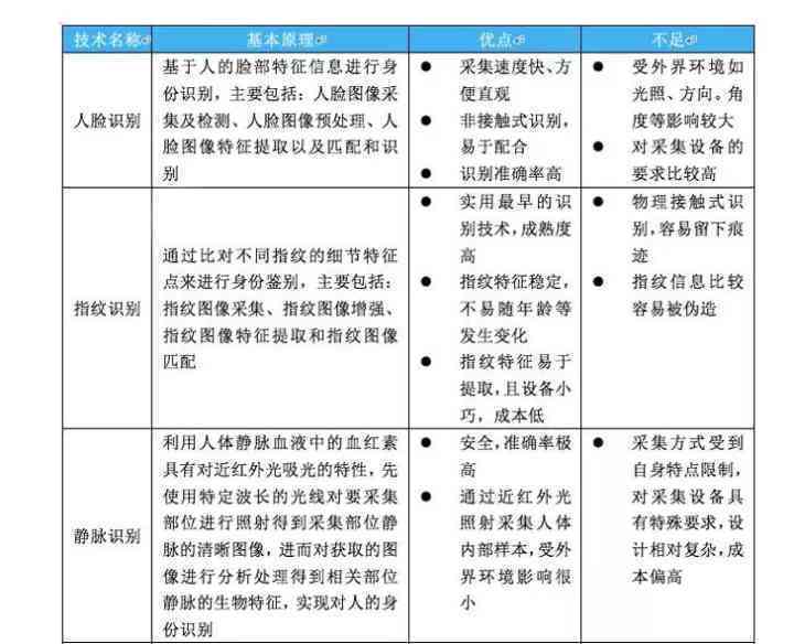 AI动物识别技术全面解析：从识别原理到应用前景的深度报告解读