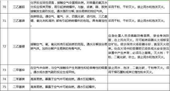 安市工伤科联系方式及工伤事故处理指南