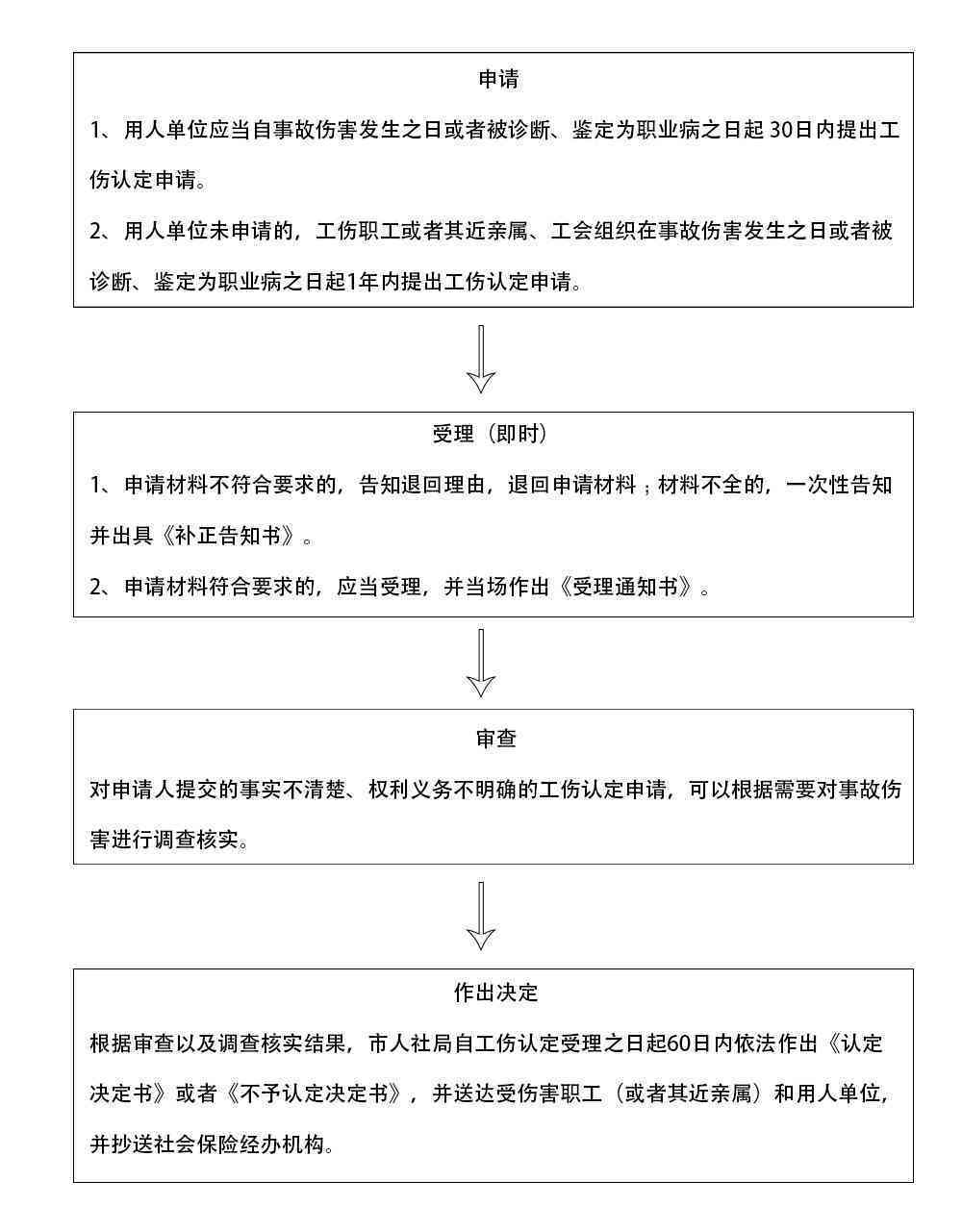 安市劳动局工伤认定与赔偿服务指南：工伤科职责、流程及常见问题解答