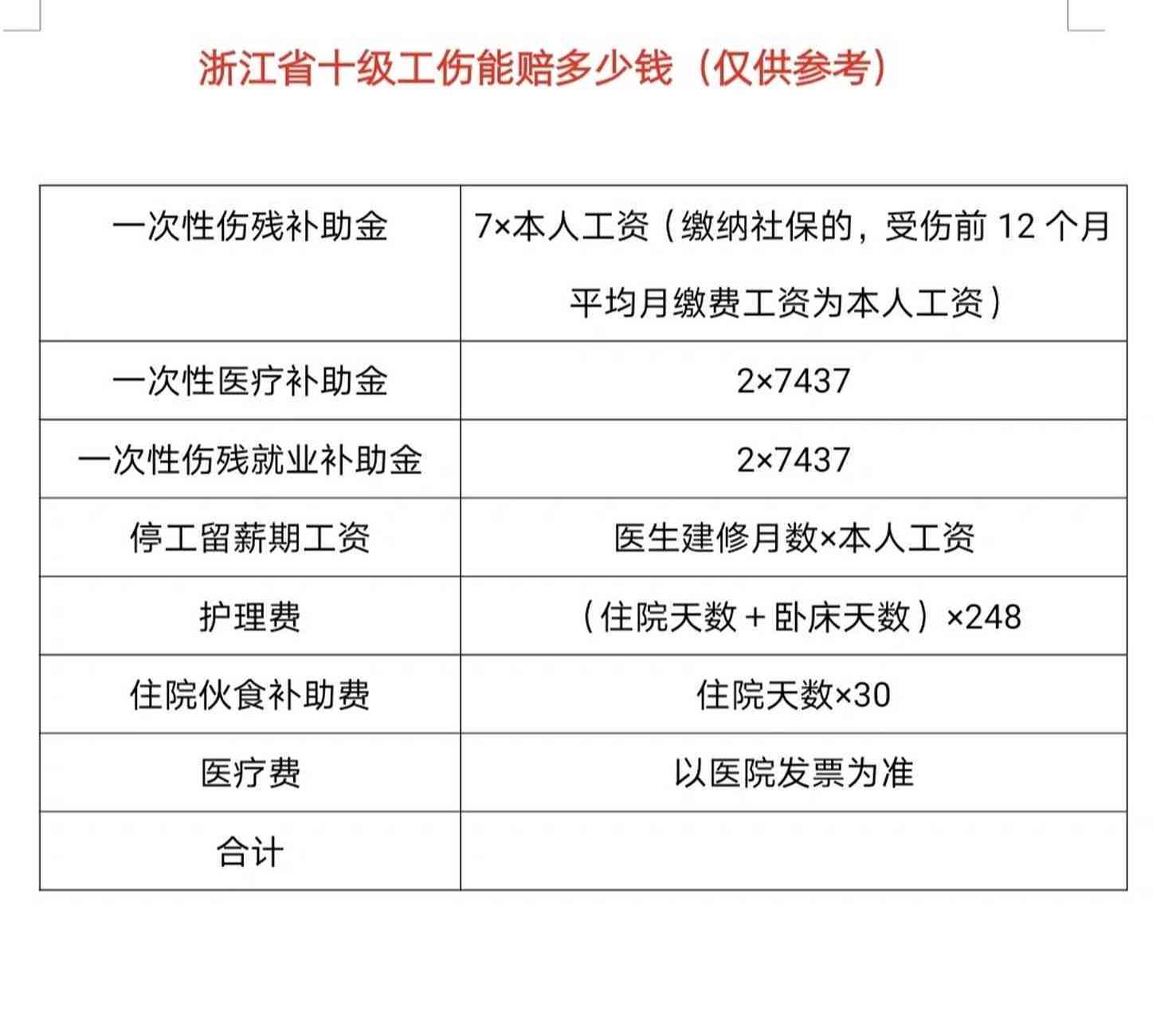 安吉县工伤计算方式：十级赔偿标准及湖州市工伤计算细则-安吉工伤认定