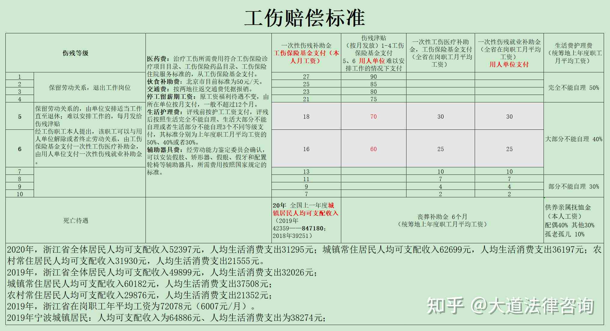 安吉县工伤计算方式：十级赔偿标准及湖州市工伤计算细则-安吉工伤认定