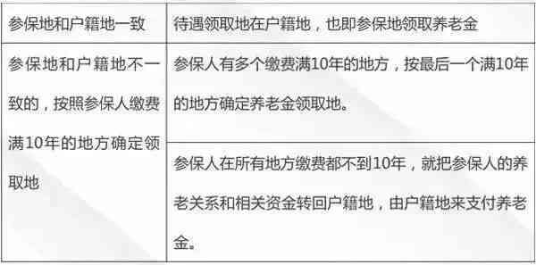 云南省安州市工伤认定社会保障地址与电话查询指南