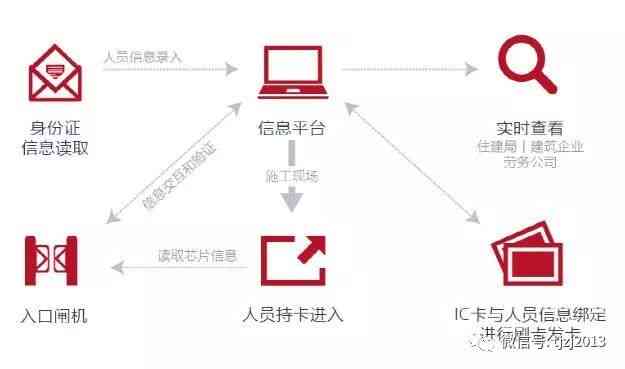 安市工伤认定流程、地址及所需材料一览指南