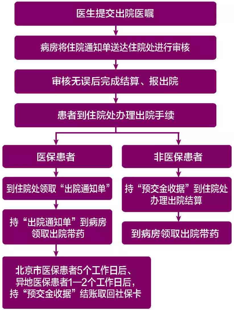 安徽工伤鉴定中心官方指南：工伤鉴定流程、所需材料及常见问题解答