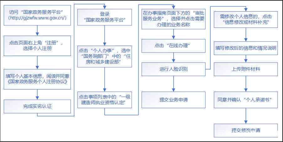 安徽工伤鉴定中心官方指南：工伤鉴定流程、所需材料及常见问题解答