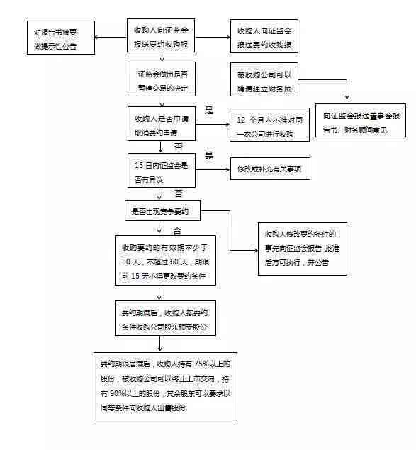 安徽工伤鉴定中心官方指南：工伤鉴定流程、所需材料及常见问题解答