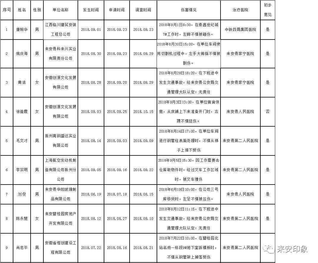 安徽省工伤认定申请表：填写指南、模板与表格打印全攻略